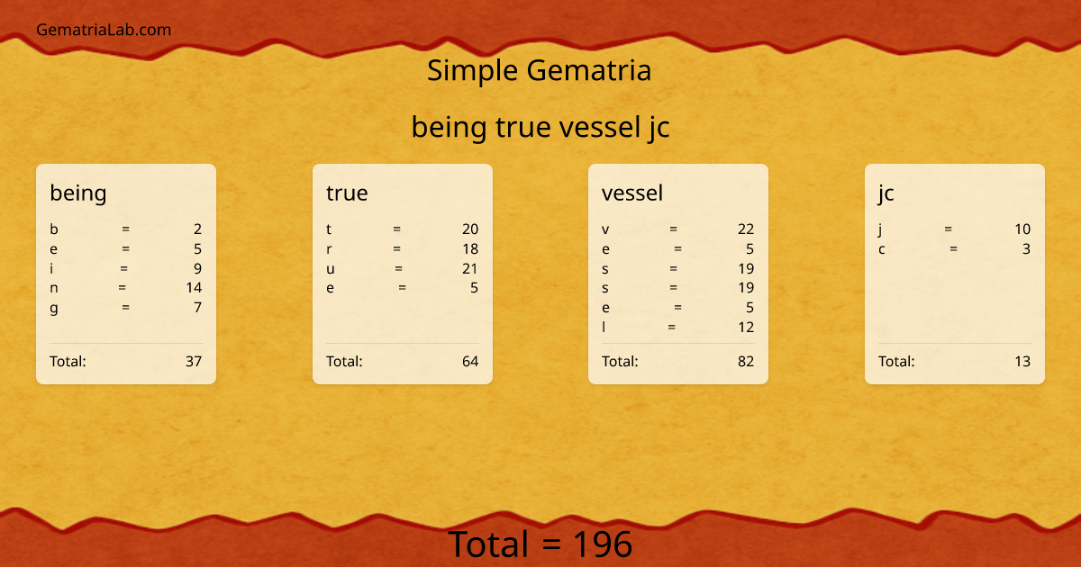 being true vessel jc in simple Gematria